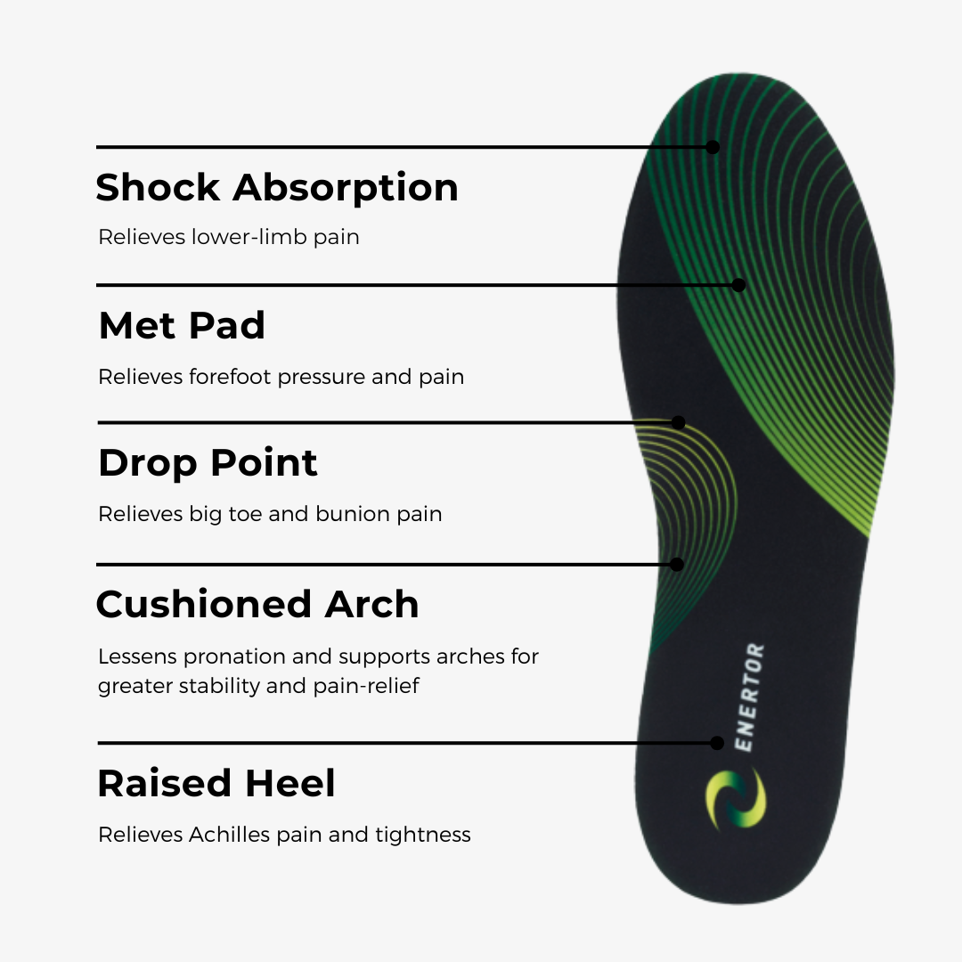 Insole with labeled features and ENERTOR branding on a white background